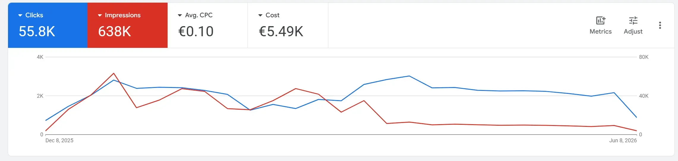 Negative keywords in the Google Ads campaigns of Palisandar Ltd.