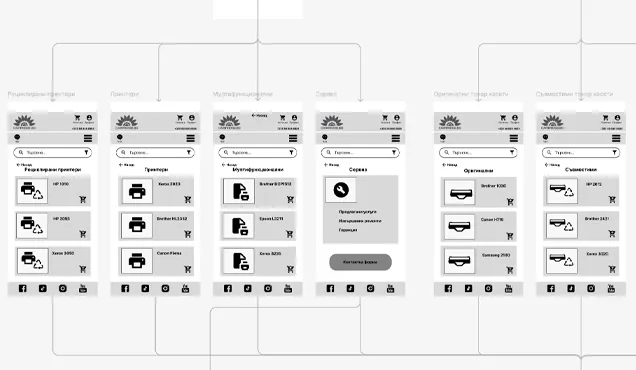 UX prototype with wireframe screens and connections between key user flows.