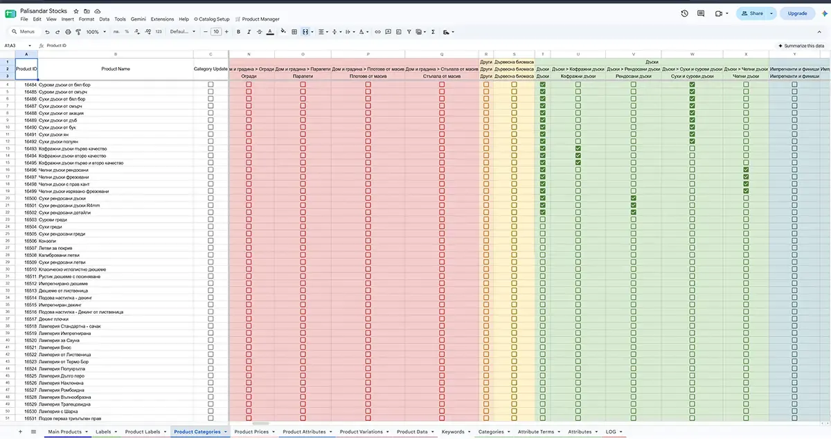 Продуктите на Палисандър в Google Sheets с цветни колони за категории и отметки за принадлежност.